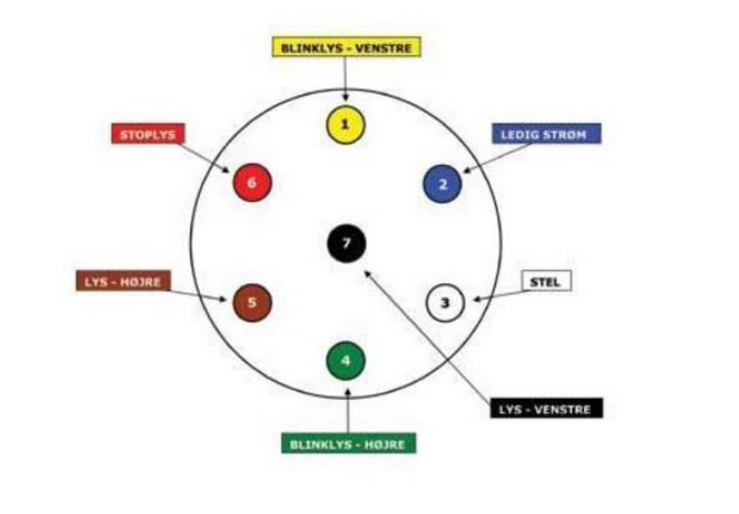 Trailerstik diagram til 7-pol og stik